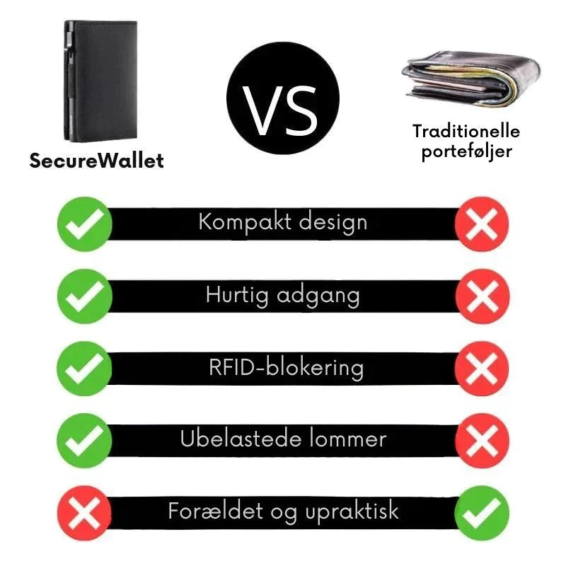 SecureVault - Sikkerhedspung