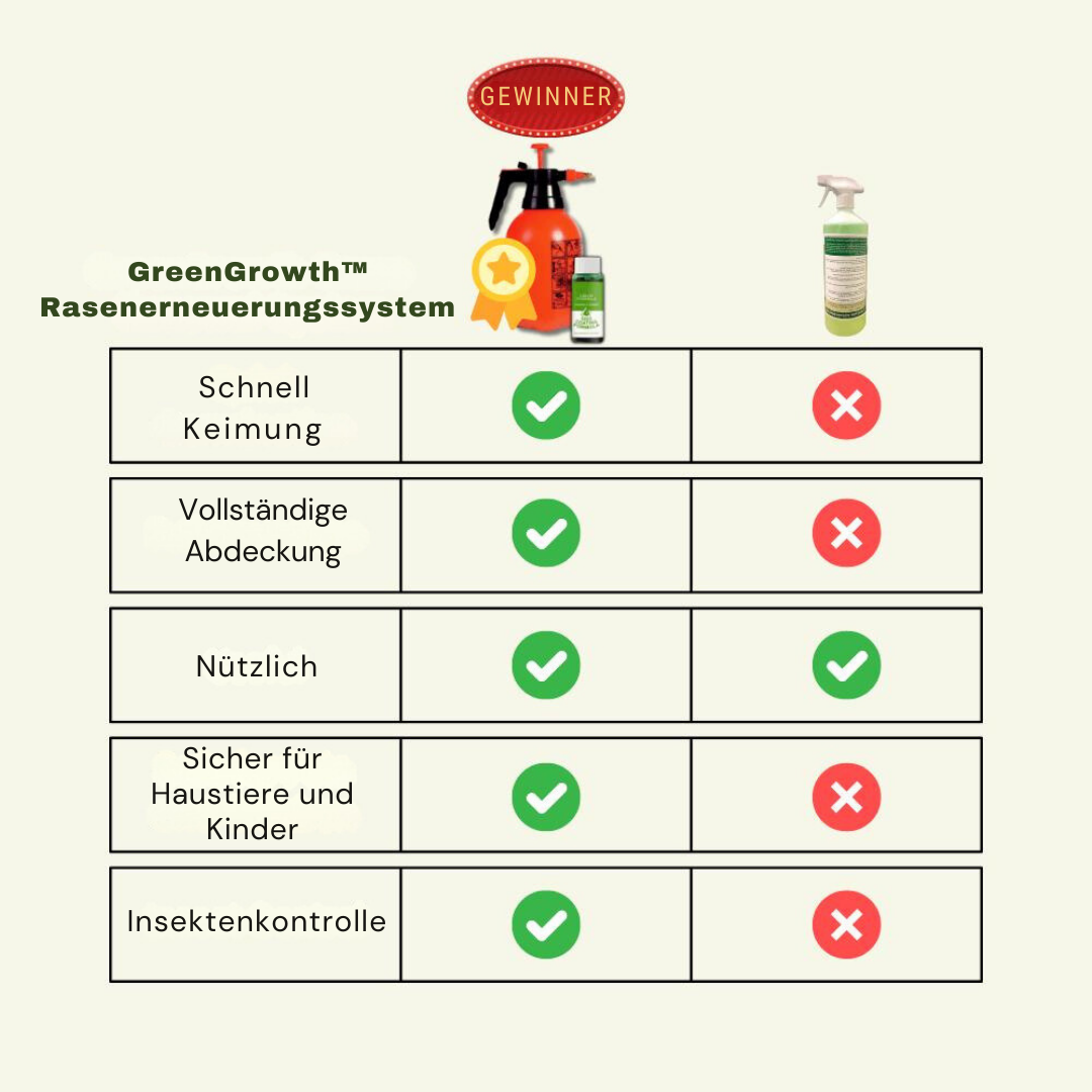 EcoGrow | Forvandler din have til frodigt grønt!